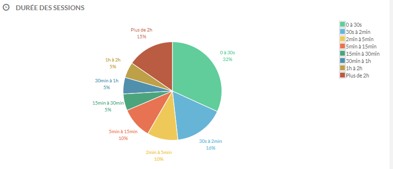 duree ecoute.png (28 KB)