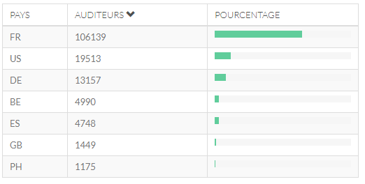 typologie auditeurs.png (8 KB)